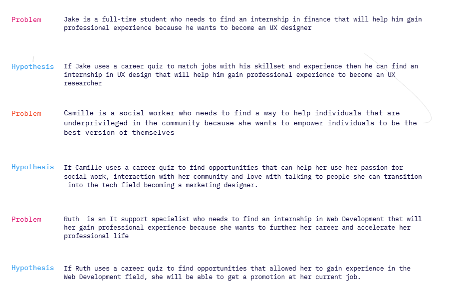 problem and hypothesis