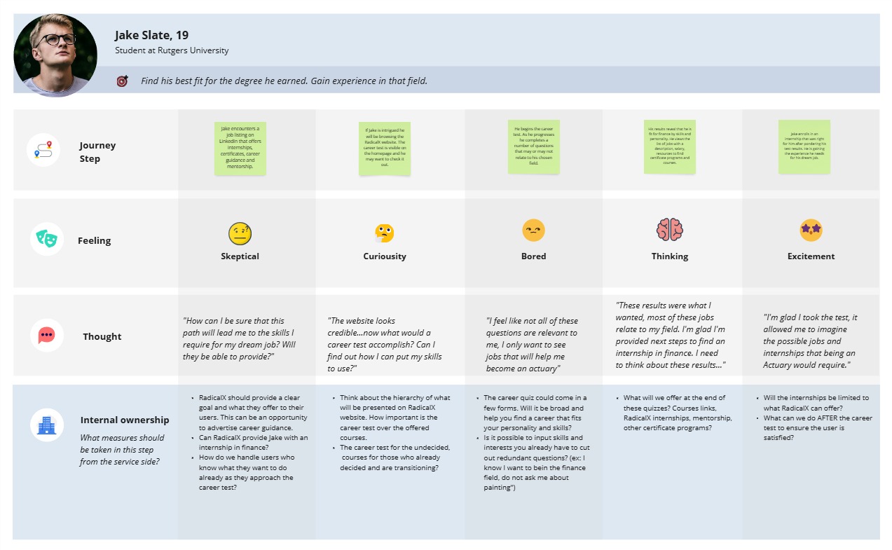 RadicalX- Product Design Internship - Jake journey map
